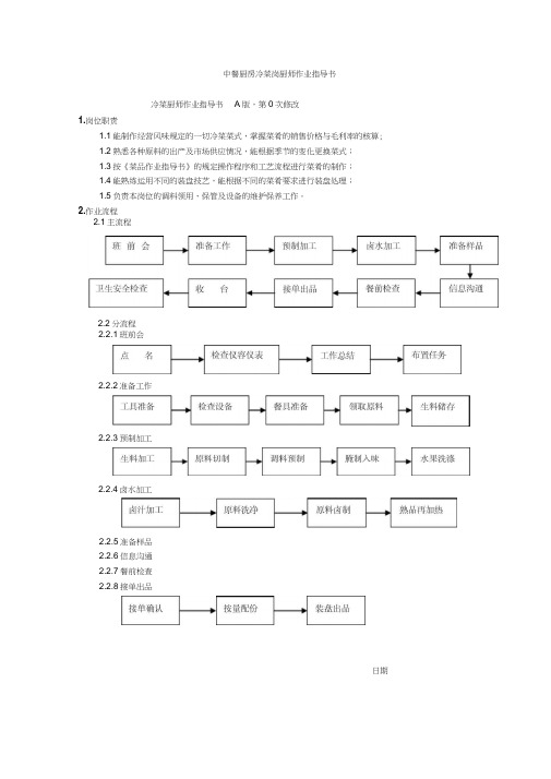 中餐厨房冷菜岗厨师作业指导书只是分享