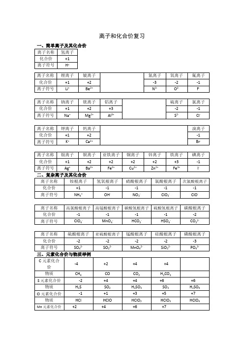 常见离子和化合价整理