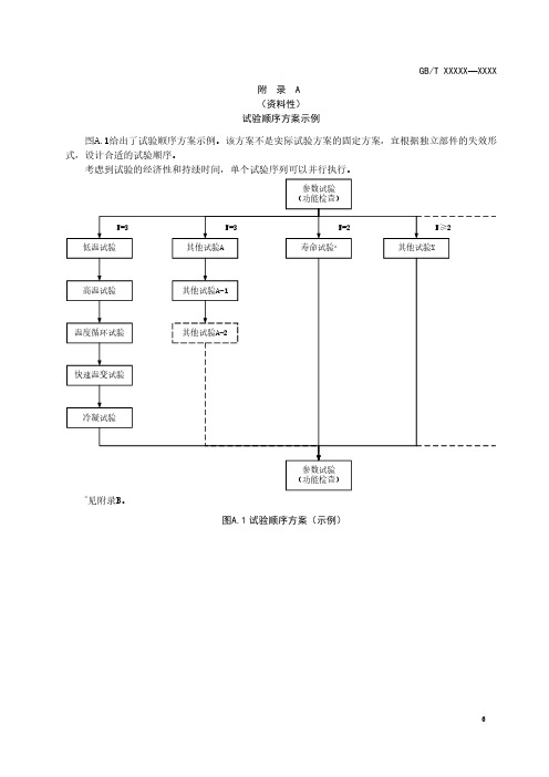 电动汽车驱动系统用电气及电子设备试验顺序方案、寿命试验可靠性综述示例