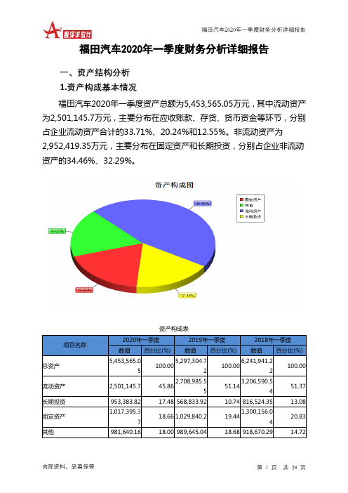 福田汽车2020年一季度财务分析详细报告