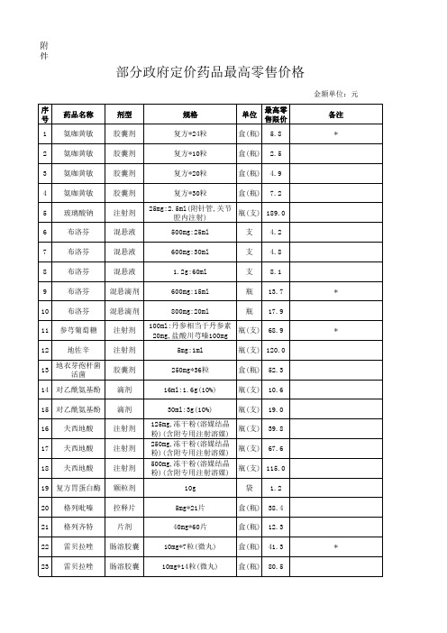 部分政府定价药品最高零售价格xls