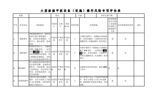 大型船舶甲板设备(设施)操作风险专项评估表