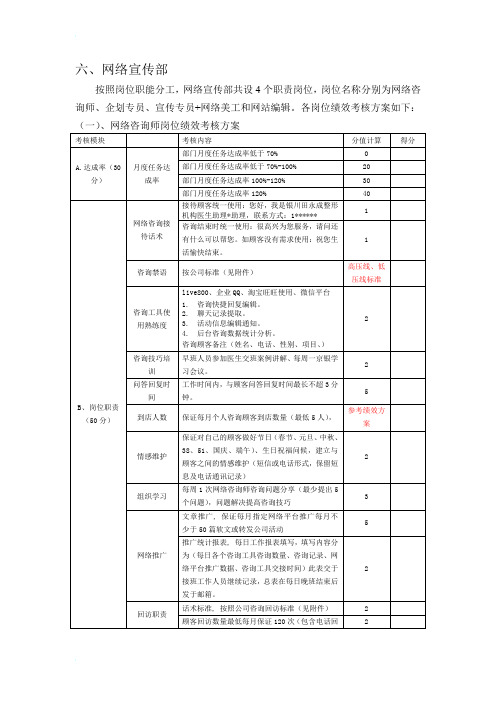 网络宣传绩效考核2