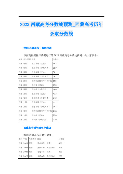 2023西藏高考分数线预测_西藏高考历年录取分数线