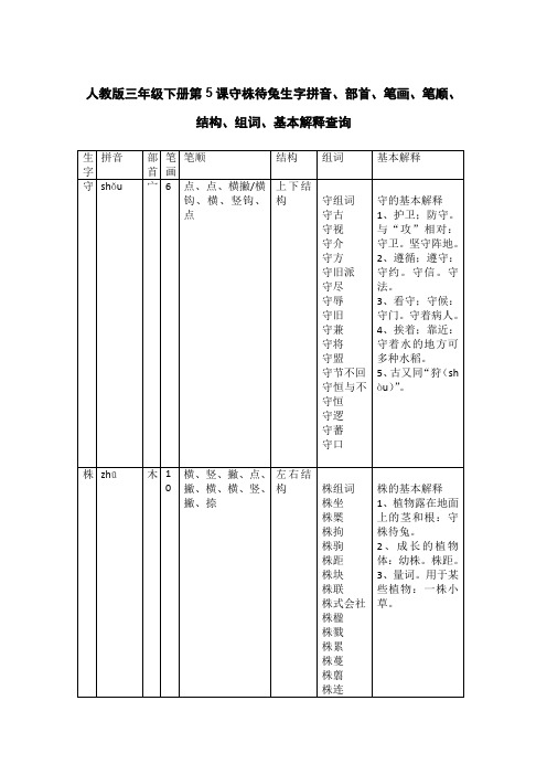 人教版三年级下册第5课守株待兔生字拼音、部首、笔画、笔顺、结构、组词、基本解释查询