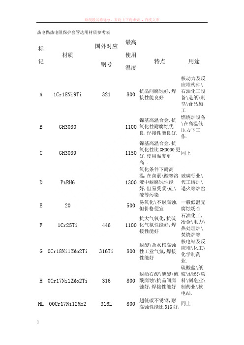 热电偶热电阻保护套管选用材质参考表