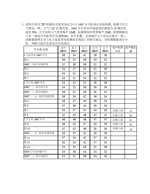 技能类开关柜局部放电检测项目试题