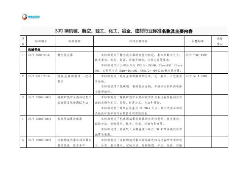 370项机械、航空、轻工、化工、冶金、建材行业标准名称及主要内容