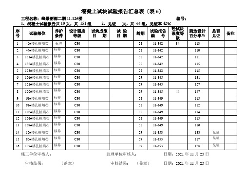 混凝土试块试验报告汇总表表6样表模板