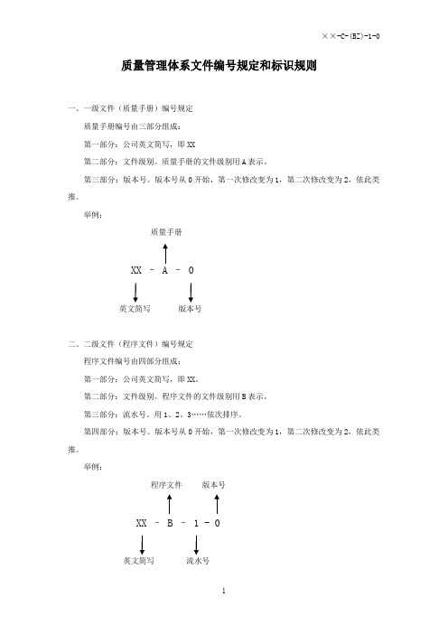 质量管理体系文件编号规定和标识规则