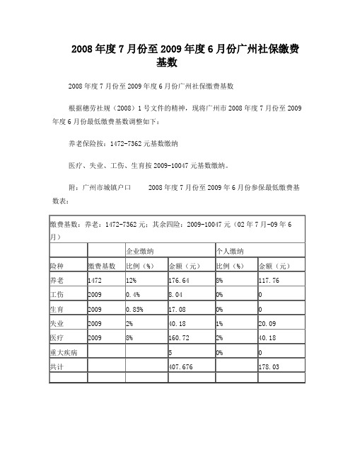 2008年度7月份至2009年度6月份广州社保缴费基数