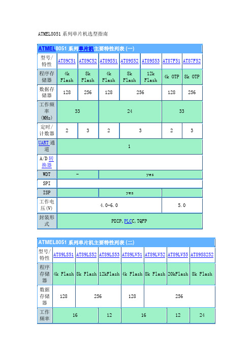 ATMEL8051系列单片机选型指南