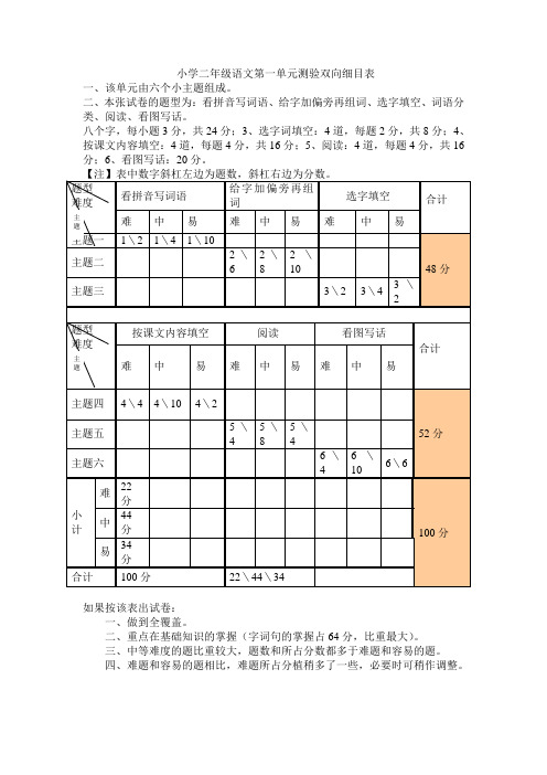 小学二年级语文第一单元测验双向细目表