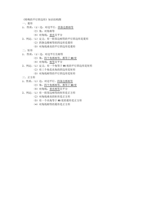 特殊的平行四边形知识结构图