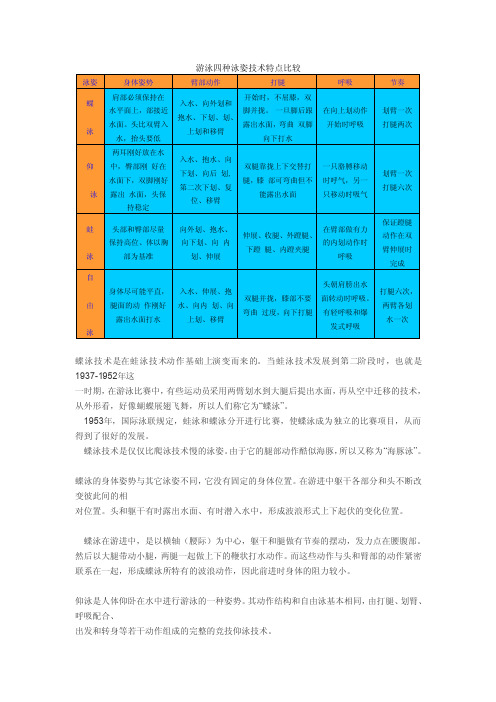 游泳四种泳姿技术特点比较