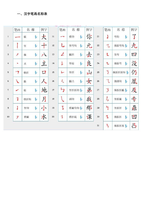 汉字笔画名称及书写规则