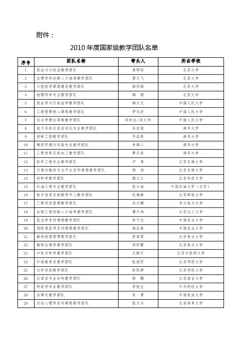 2010年度国家级教学团队名单