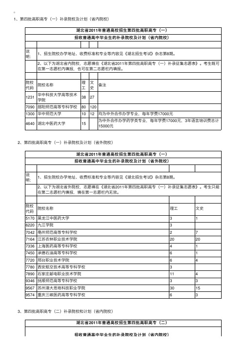 2011湖北高考高职补录征集志愿院校及计划