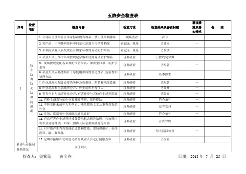 氟化工五防安全检查表