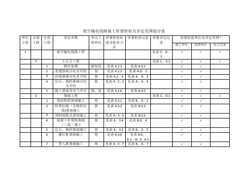 架空输电线路施工质量检验及评定范围划分表