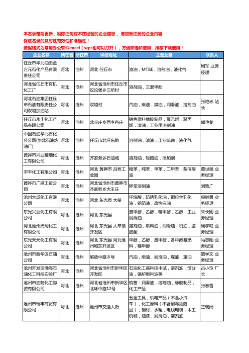 2020新版河北省溶剂油工商企业公司名录名单黄页联系方式大全132家