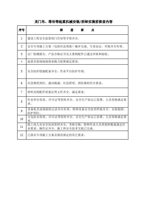 龙门吊、塔吊等起重机械安装拆卸实施前核查内容