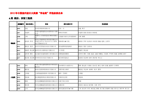 2012年中国室内设计大奖赛 学会奖 获奖名单