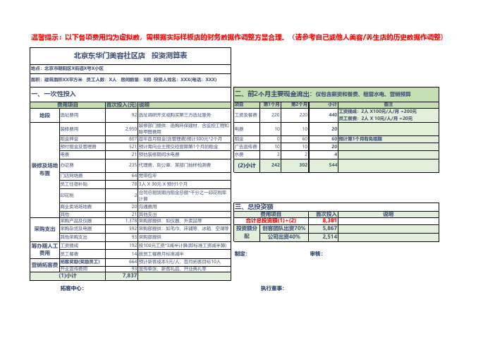 美容院投资测算表模板