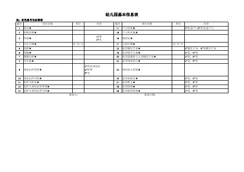 幼儿园基本信息表