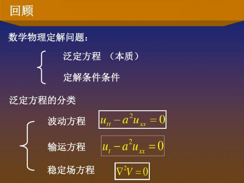 梁昆淼-数学物理方法