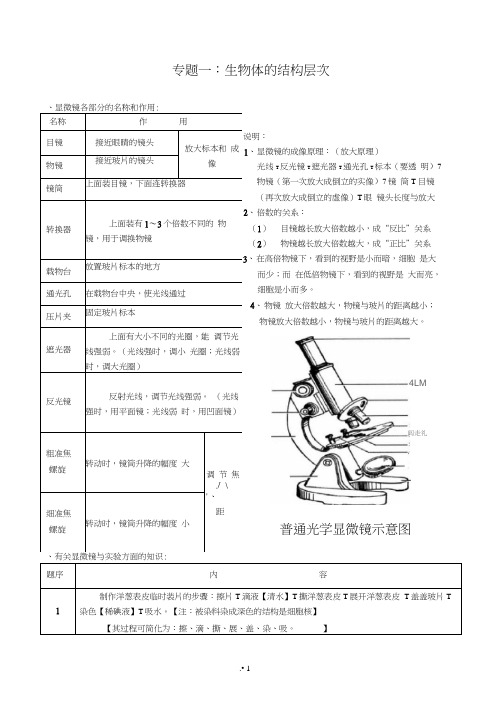 (完整版)初中生物中考复习资料知识点归纳