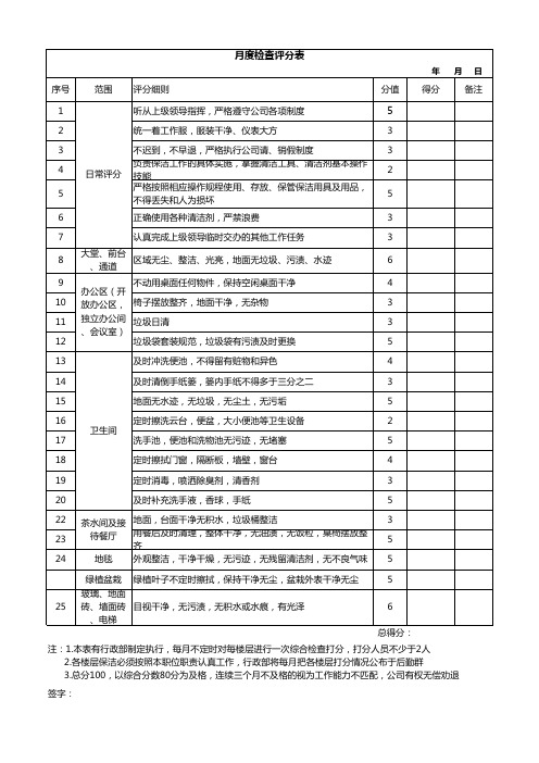 办公环境卫生月度检查评分表