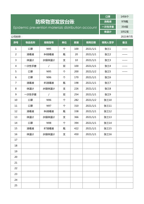 防疫物资发放台账