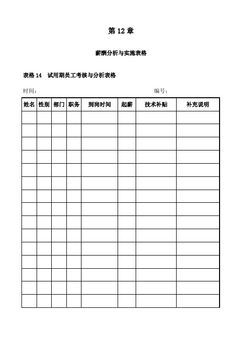 HR实用管理表格模板之薪酬分析与实施表格