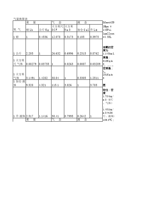 气量换算表