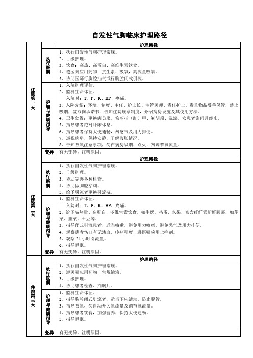 自发性气胸临床护理路径