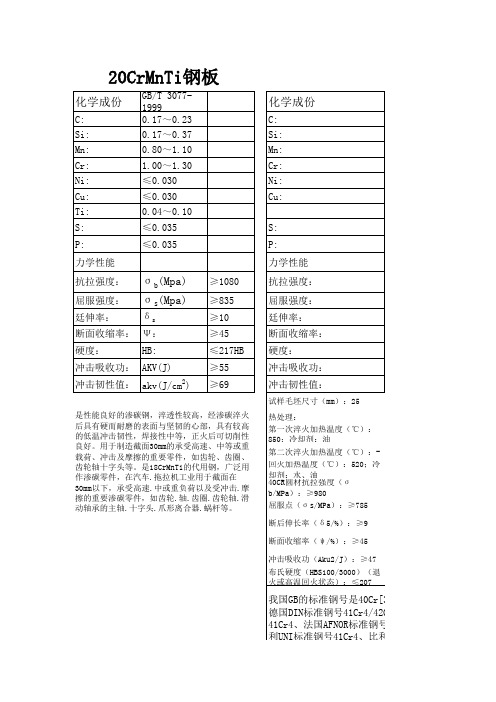 常用钢板成份及性能