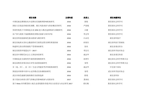 项目名称立项年度负责人项目来源单位