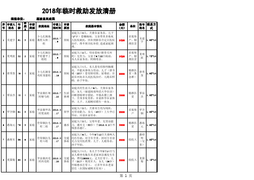 2018年临时救助发放