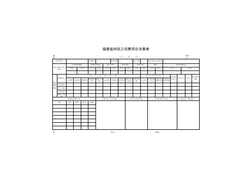 福建省科技三项费用总决算表