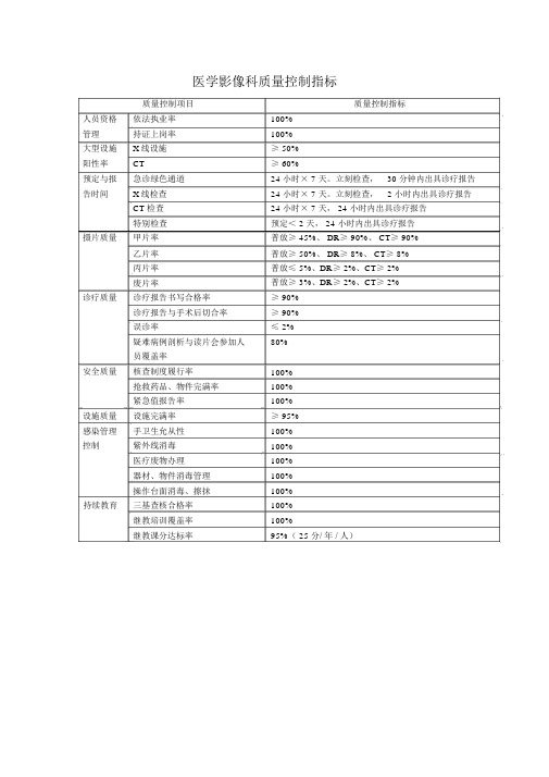 放射科技术质量控制指标