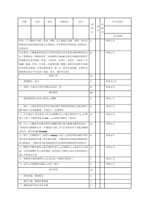 生命体征监测(血压)操作程序及评分标准