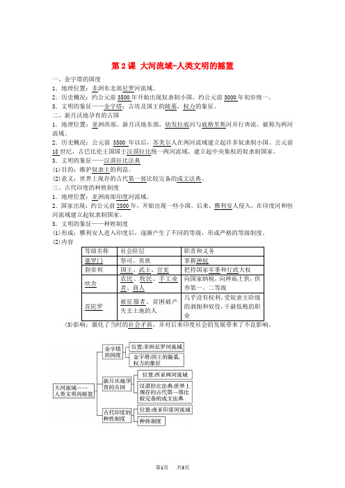 九年级上册历史第2课大河流域-人类文明的摇篮