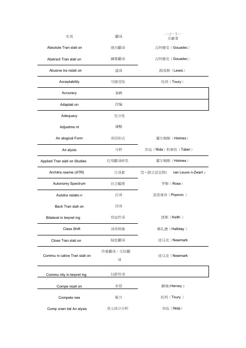 翻译理论】翻译学术语列表