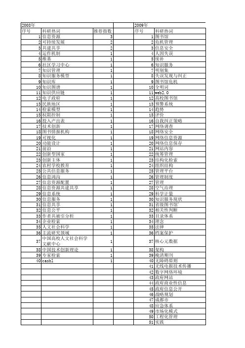 【国家社会科学基金】_图书中心_基金支持热词逐年推荐_【万方软件创新助手】_20140811