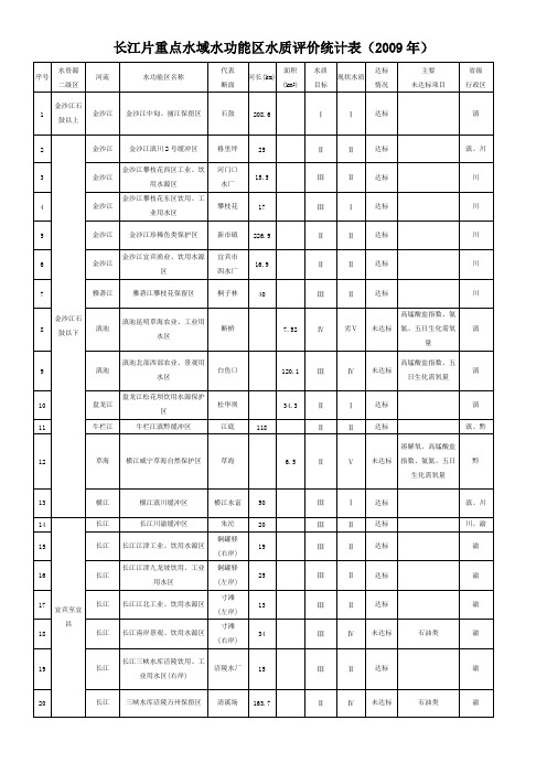 长江片重点水域水功能区水质评价统计表（2016年）【精选】