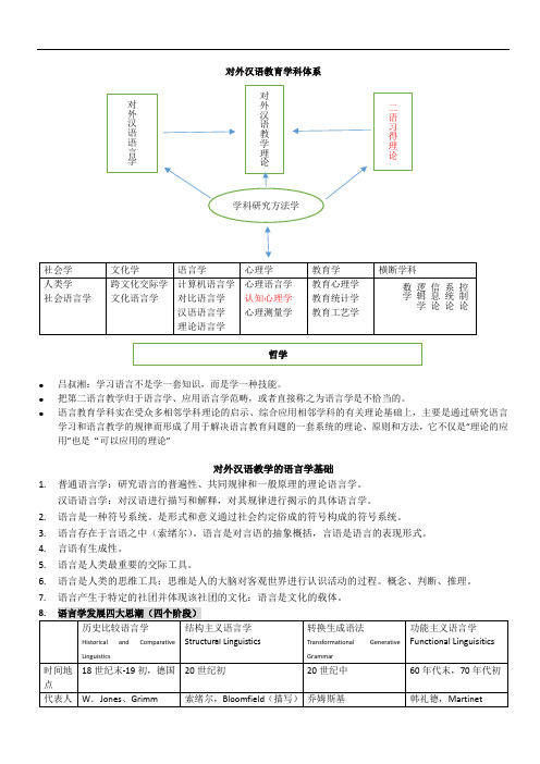 对外汉语教育学引论-----读书笔记-(刘珣)