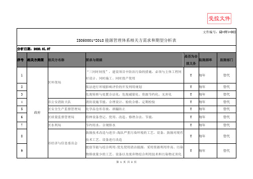 ISO50001-2018能源管理体系相关方需求和期望分析表