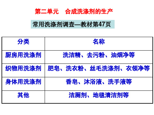 化学高中第二单元 合成洗涤剂的生产