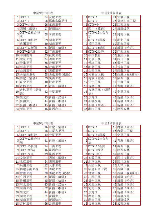 中星9号卫星接受节目表可打印(2012年8月)(按频道和音序排列)